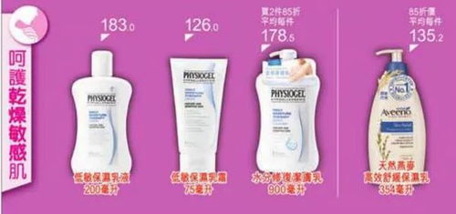 香港萬寧、屈臣氏、百佳優(yōu)惠合集 護(hù)膚品、日用品、必備藥品與嬰兒用品全攻略