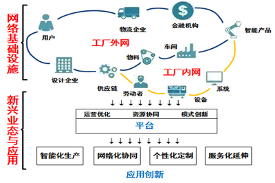 工業(yè)新型基建項目 工業(yè)互聯(lián)網(wǎng)數(shù)據(jù)服務(wù)重塑制造業(yè)未來的革命性引擎