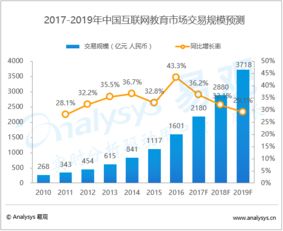 易觀視角 大數據分析與數據挖掘如何賦能行業與工業互聯網